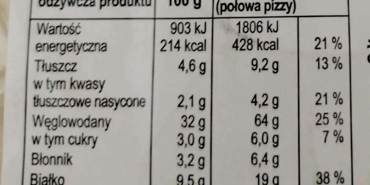 Tabela wartości odżywczych pizzy capriciosa: 428 kcal w porcji (połowa pizzy), 21% RWS tłuszczu, 25% RWS węglowodanów.