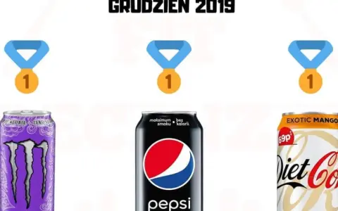 Napoje 0 kcal: Bezpieczne czy Nie? Analiza, Ranking, Porady