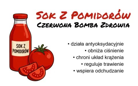 Sok z pomidorów to czerwona bomba zdrowia. Działa antyoksydacyjnie, obniża ciśnienie, chroni krążenie, reguluje trawienie i wspiera odchudzanie.