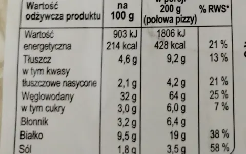 Tabela wartości odżywczych pizzy capriciosa: 428 kcal w porcji (połowa pizzy), 21% RWS tłuszczu, 25% RWS węglowodanów.