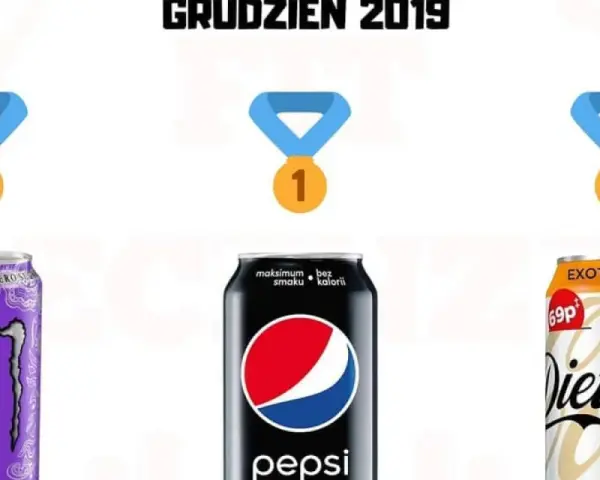Napoje 0 kcal: Bezpieczne czy Nie? Analiza, Ranking, Porady