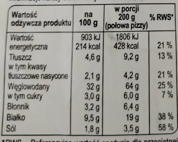 Tabela wartości odżywczych pizzy capriciosa: 428 kcal w porcji (połowa pizzy), 21% RWS tłuszczu, 25% RWS węglowodanów.