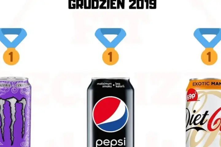 Napoje 0 kcal: Bezpieczne czy Nie? Analiza, Ranking, Porady