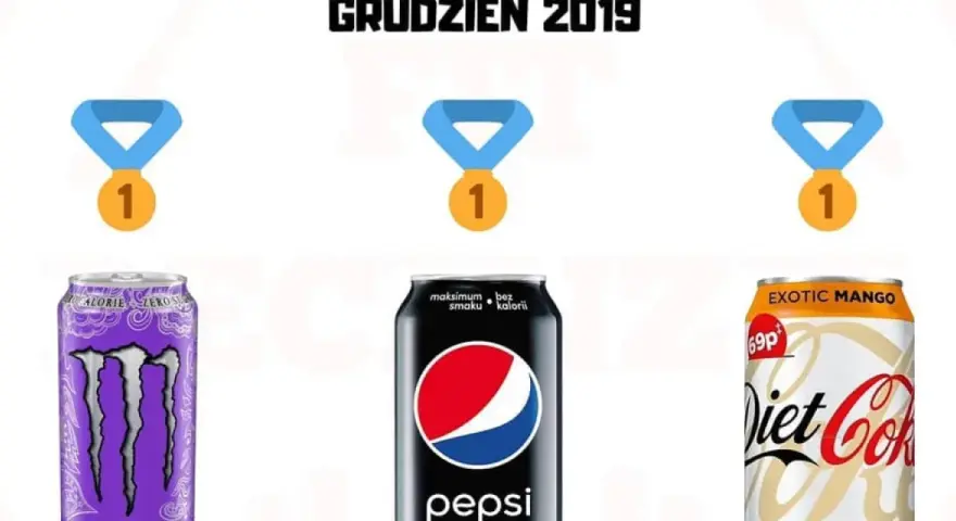 Napoje 0 kcal: Bezpieczne czy Nie? Analiza, Ranking, Porady