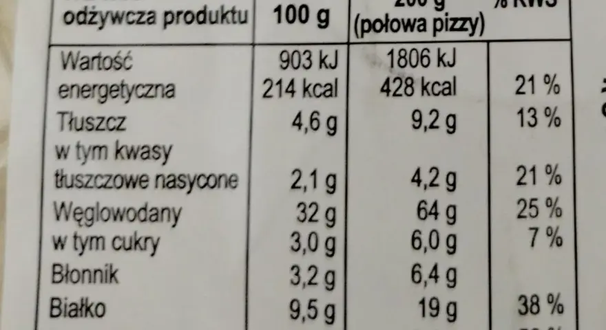 Tabela wartości odżywczych pizzy capriciosa: 428 kcal w porcji (połowa pizzy), 21% RWS tłuszczu, 25% RWS węglowodanów.