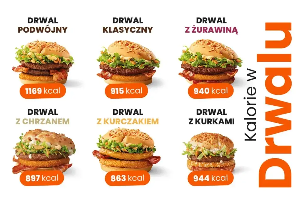 różne rodzaje burgerów kaloryczność